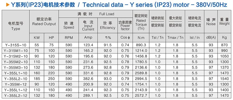 方力Y系列(IP23)開放式三相異步電動機技術參數3