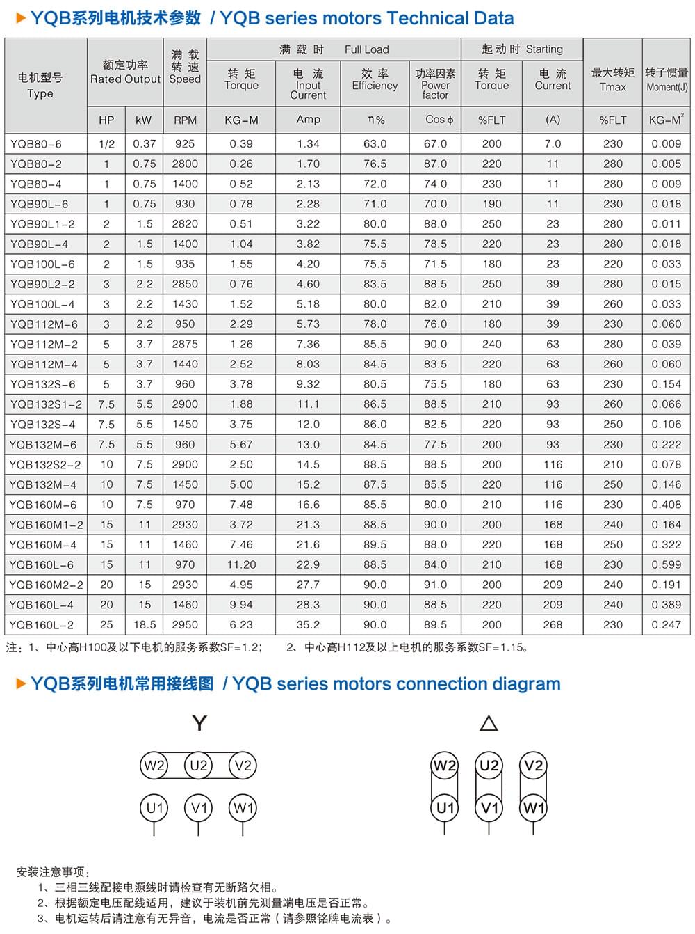 方力YQB系列液壓油泵專用電機技術參數(shù)