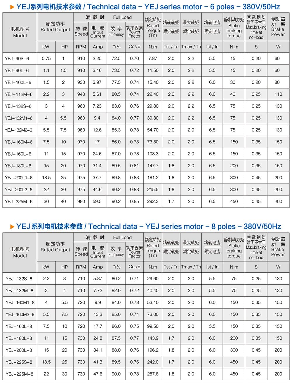方力YEJ系列電磁制動電機2