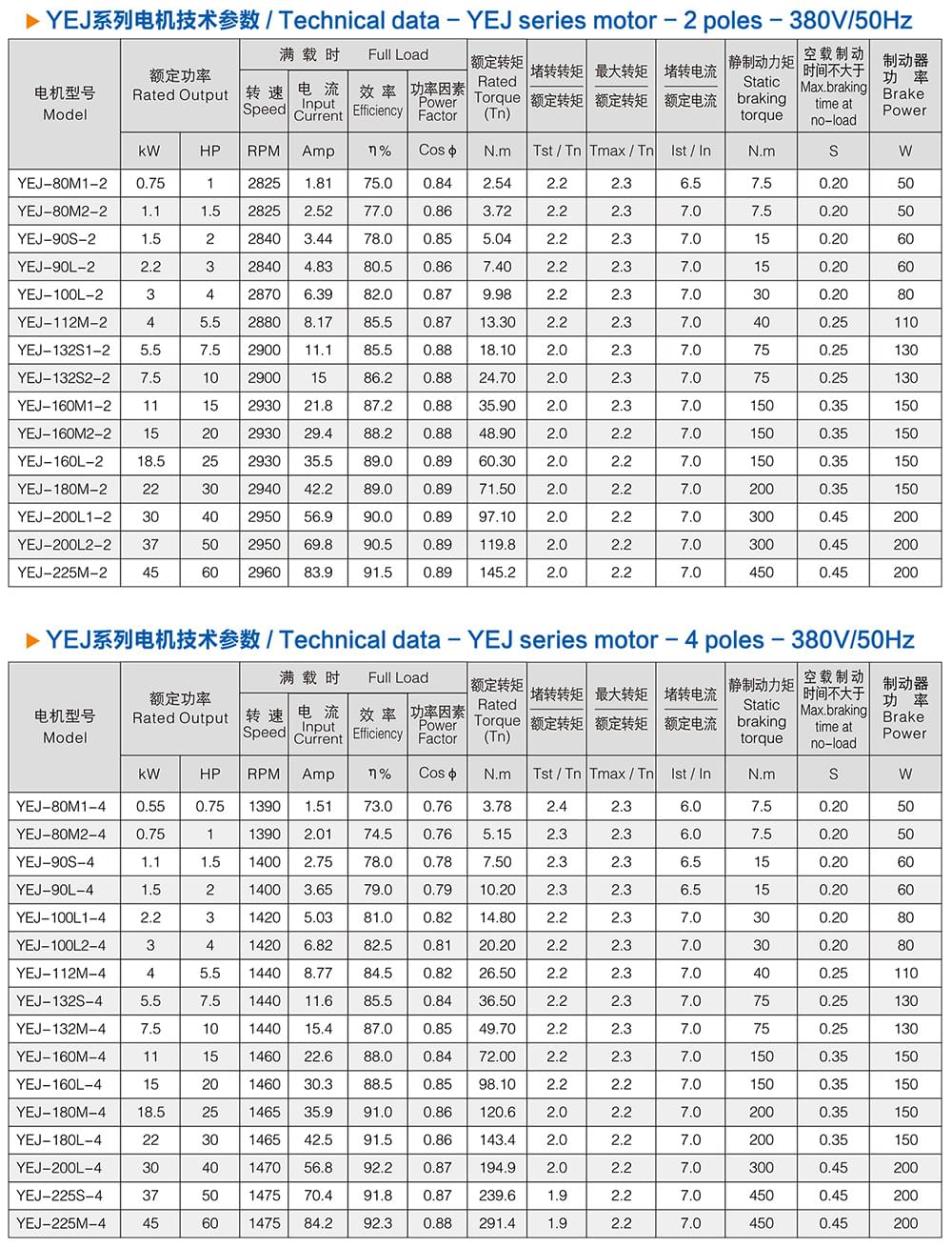 方力YEJ系列電磁制動電機1
