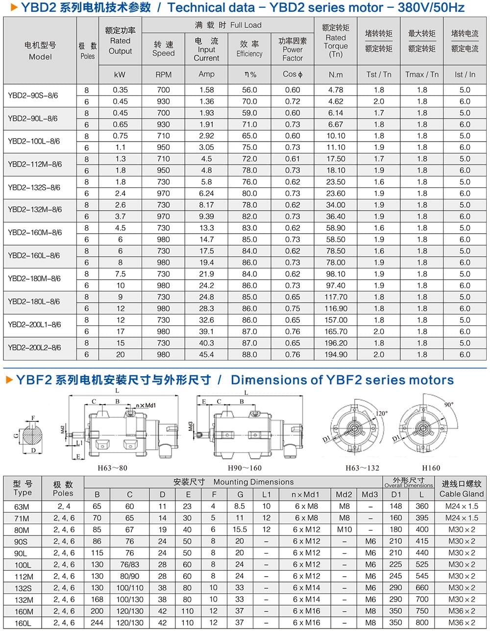 方力YBD2系列變極多速防爆電機技術參數2