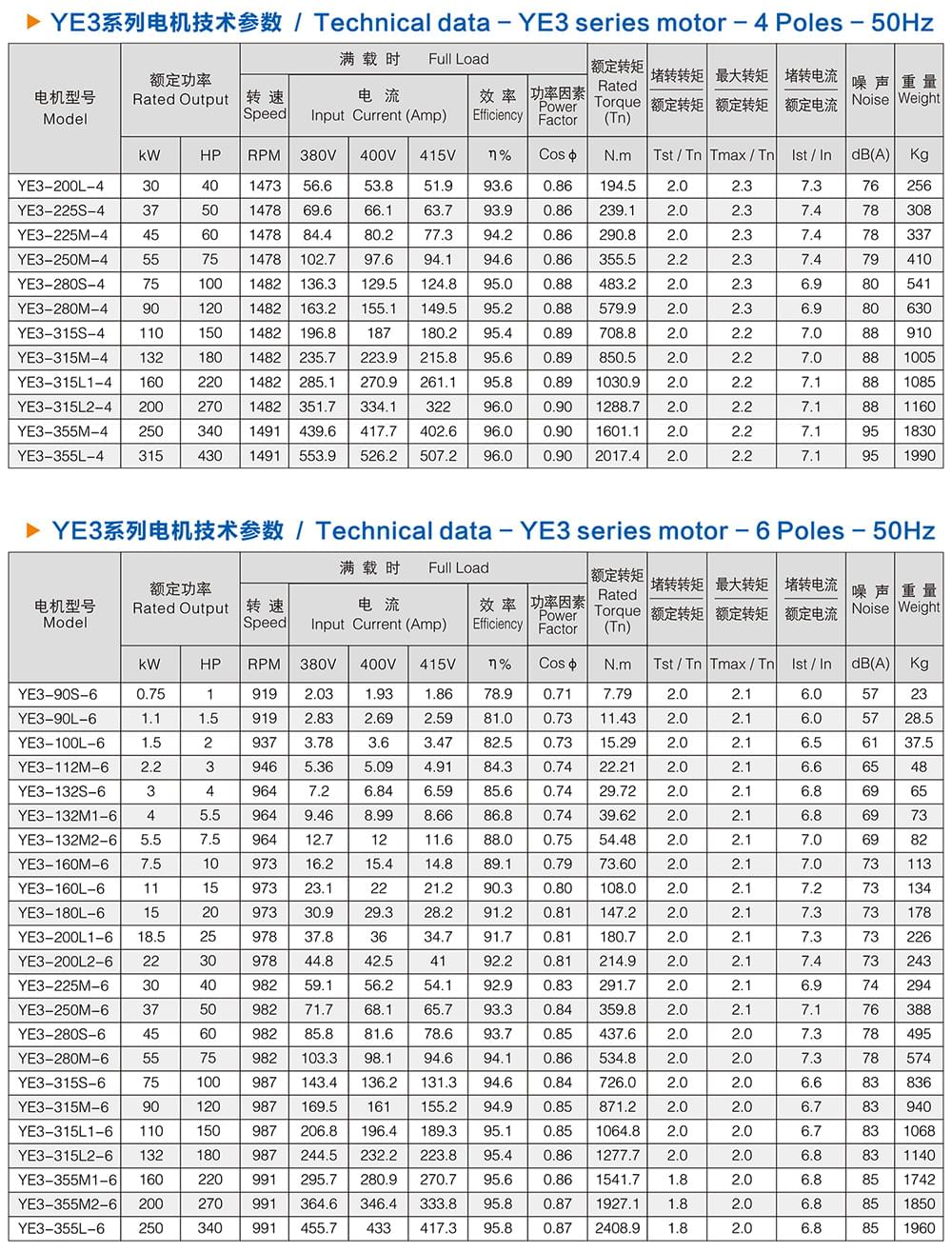 方力YE3系列高效電機技術(shù)參數(shù)