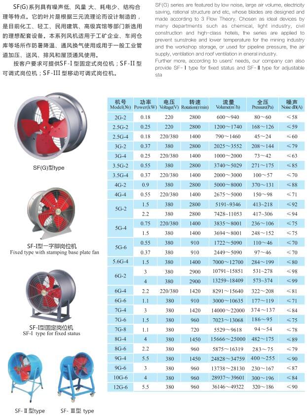 九洲SF(G)型管道軸流式通風(fēng)機參數(shù)