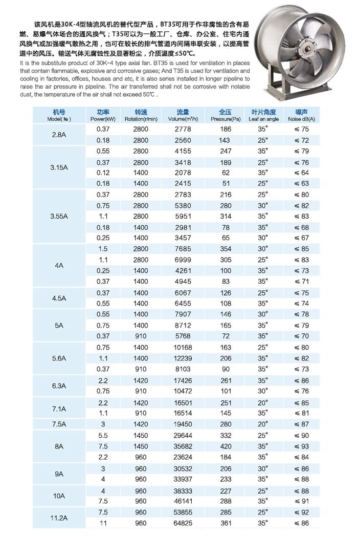 九洲T35軸流通風機參數(shù)
