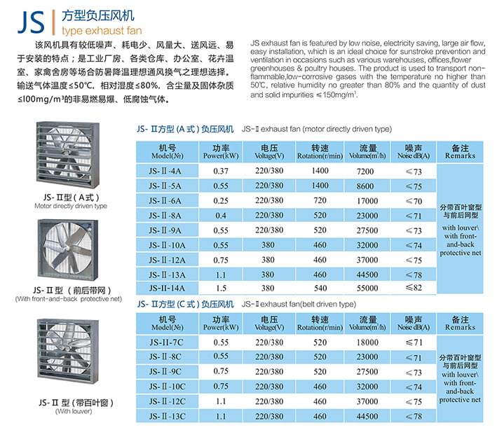 九洲JS方形負壓風機參數