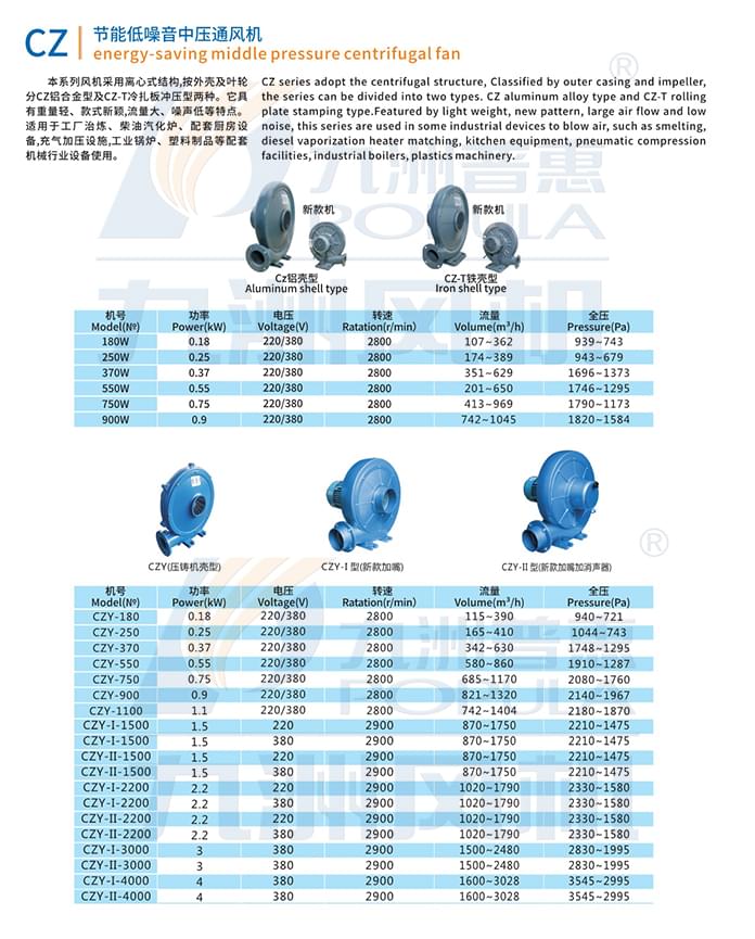 九洲CZ節(jié)能低噪音中壓通風機參數(shù)