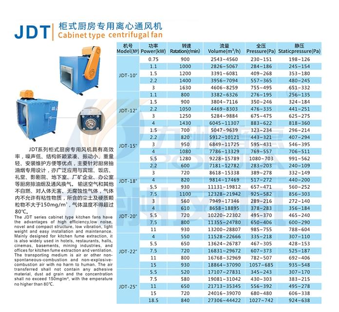 九洲JDT柜式廚房專用離心風(fēng)機參數(shù)
