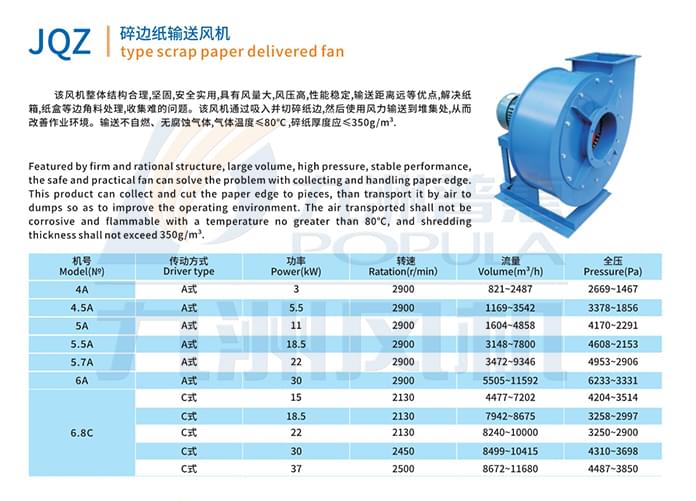 九洲JQZ碎邊紙輸送風機參數(shù)