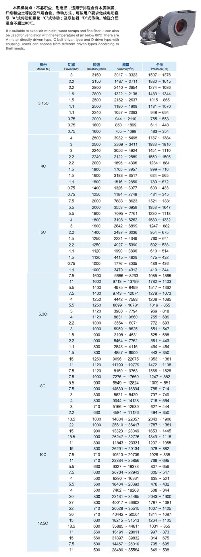 九洲C6-48(C式)排塵離心通風機參數(shù)