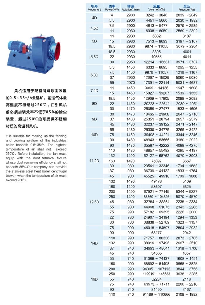 九洲Y8-39(D式)鍋爐離心引風機參數(shù)