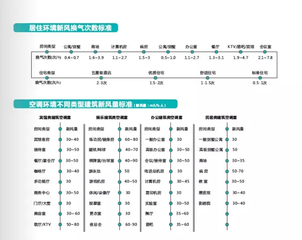 新風系統(tǒng)風量計算